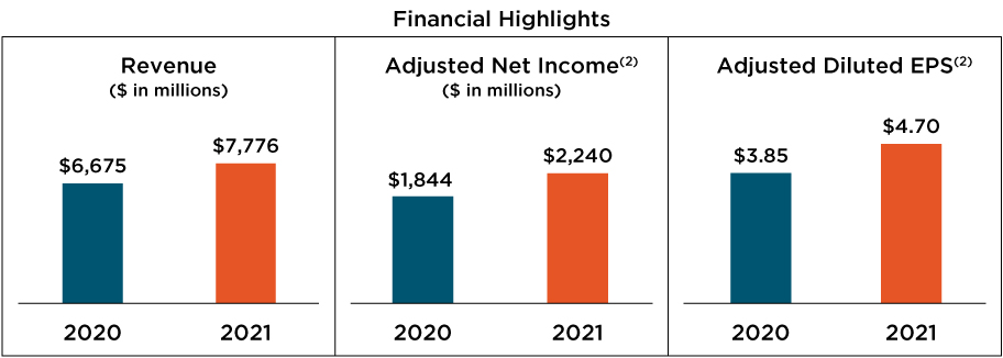 [MISSING IMAGE: tm224913d1-bc_financialpn.jpg]